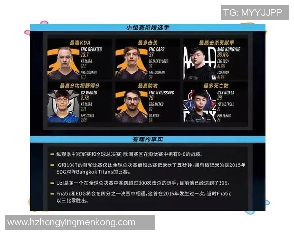 全球总决赛回顾V5战队比赛经验与表现深度分析 全球总决赛回顾V5战队比赛经验与表现深度分析