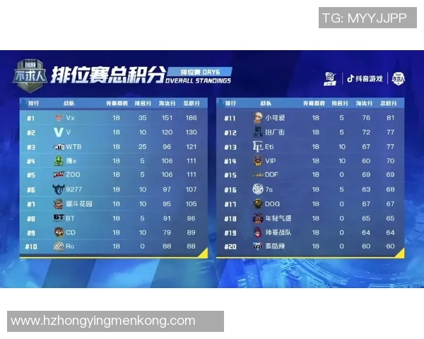 国际邀请赛最新积分榜V5以58分稳居第一名引发关注